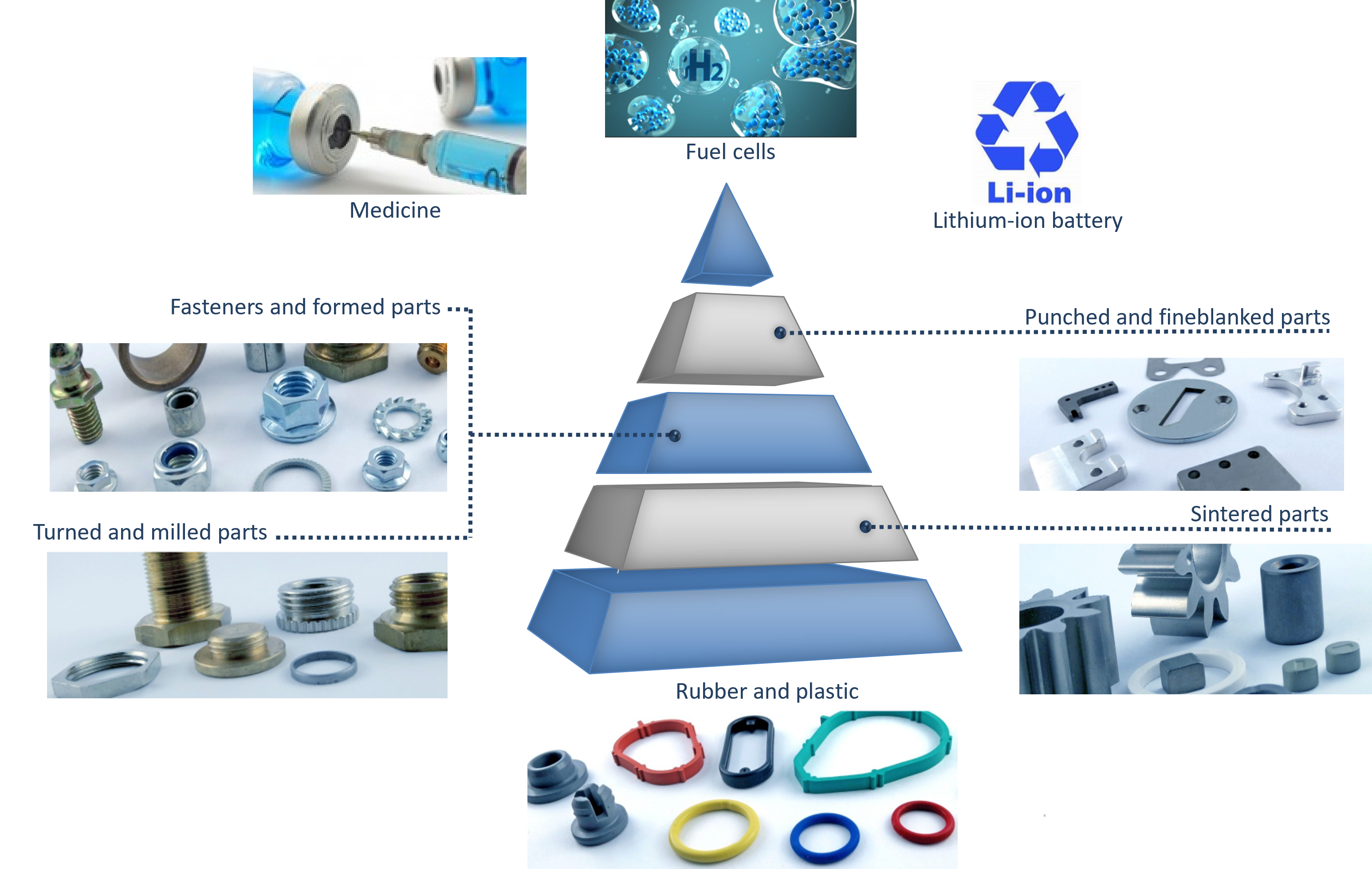 Suitable for many applications