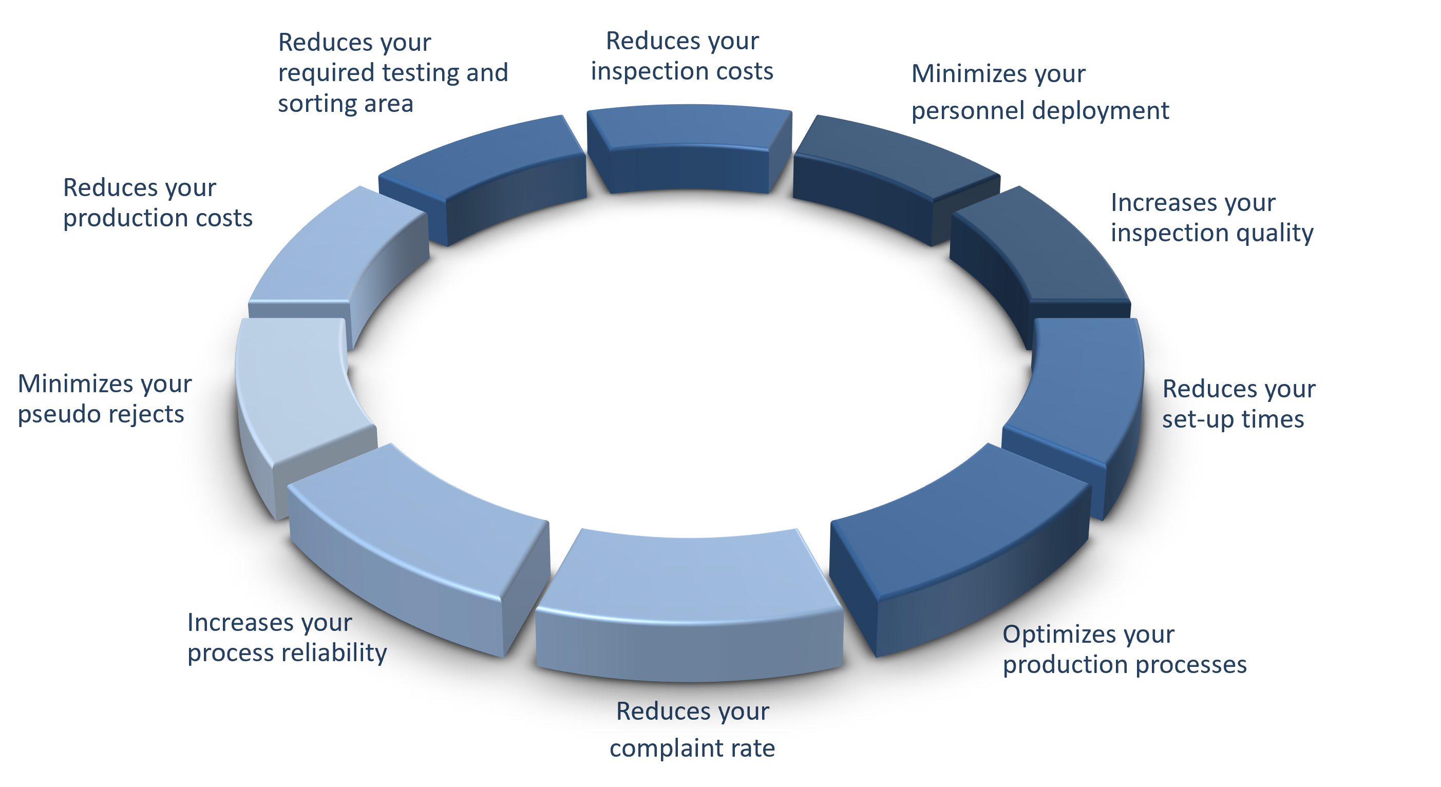 Advantages of visiual inspection