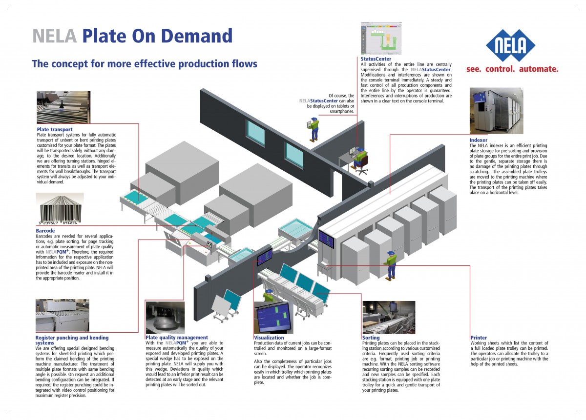 Plate On Demand